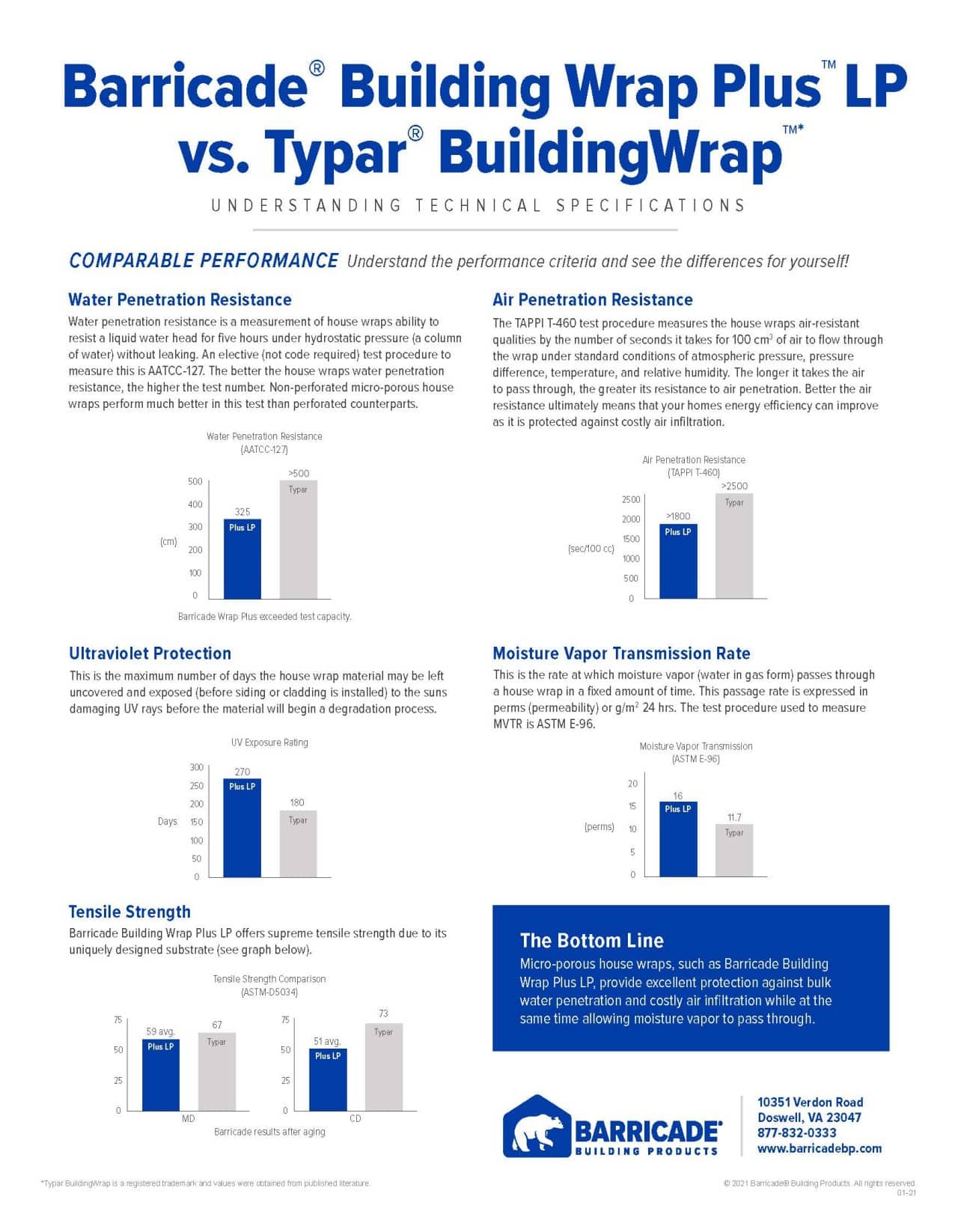 Barricade Building Wrap Plus LP vs. Typar BuildingWrap