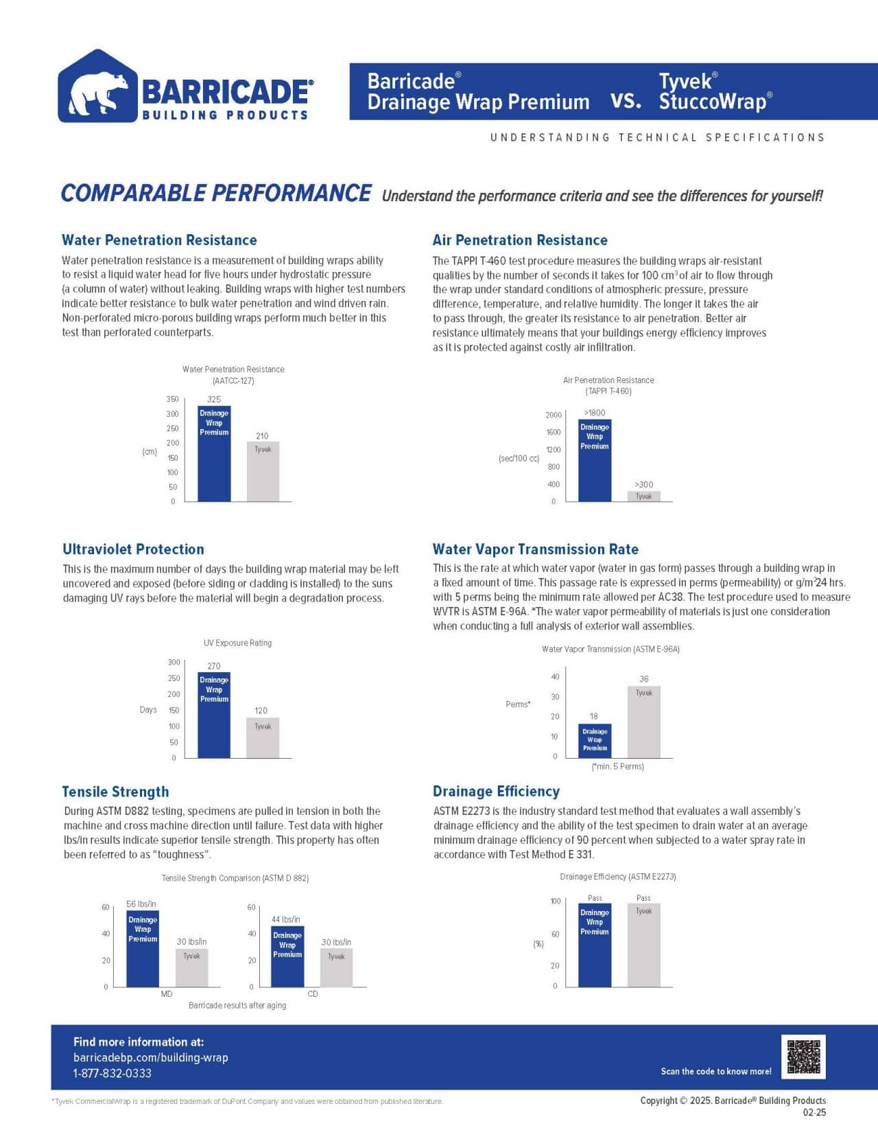 Barricade Drainage Wrap Premium vs. Tyvek StuccoWrap