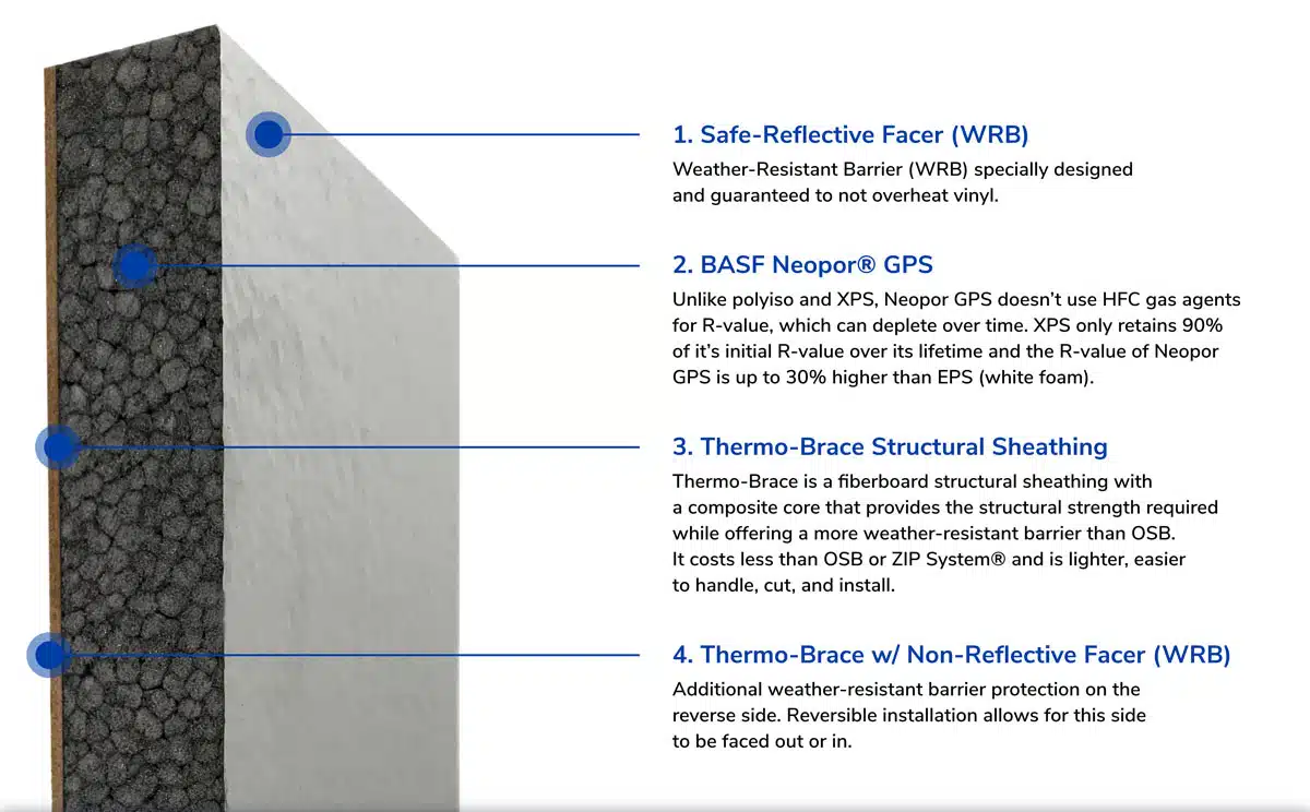 Thermo-Brace SIB Layers